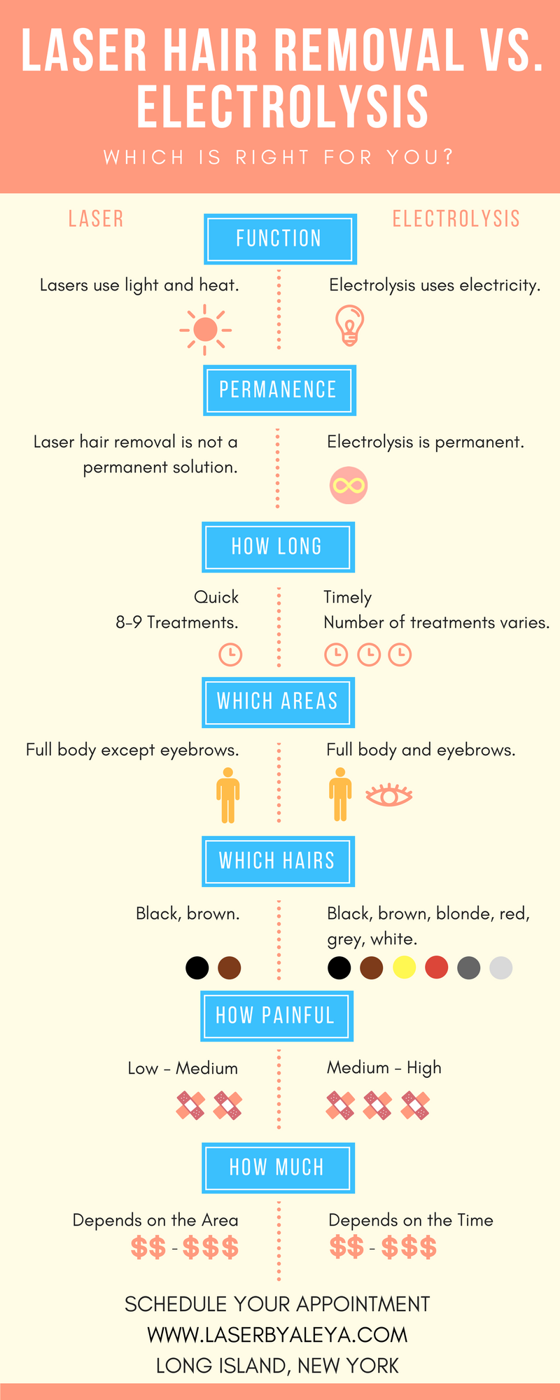 Laser Hair Removal Vs Electrolysis LE