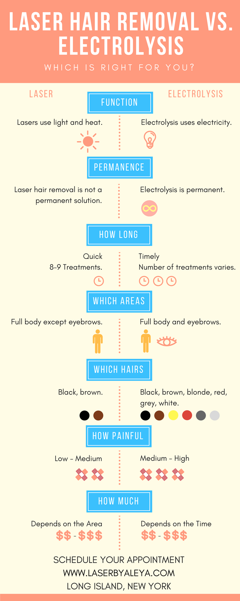 laser hair removal vs. electrolysis hair removal infographic