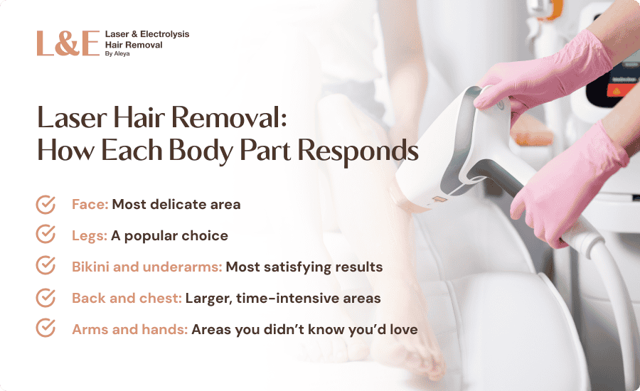 Laser Hair Removal Areas: A Side-by-Side Comparison [+ FAQs]