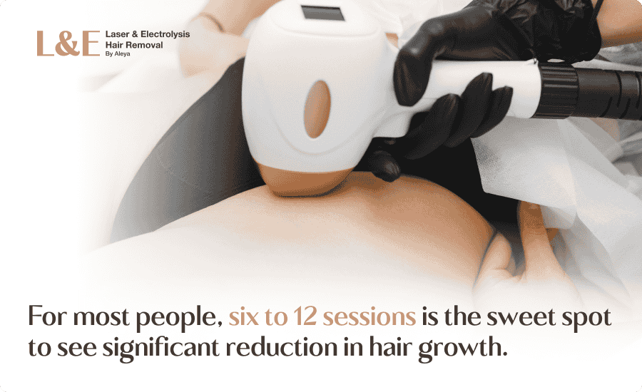 How Many Laser Hair Removal Sessions Will You Need?