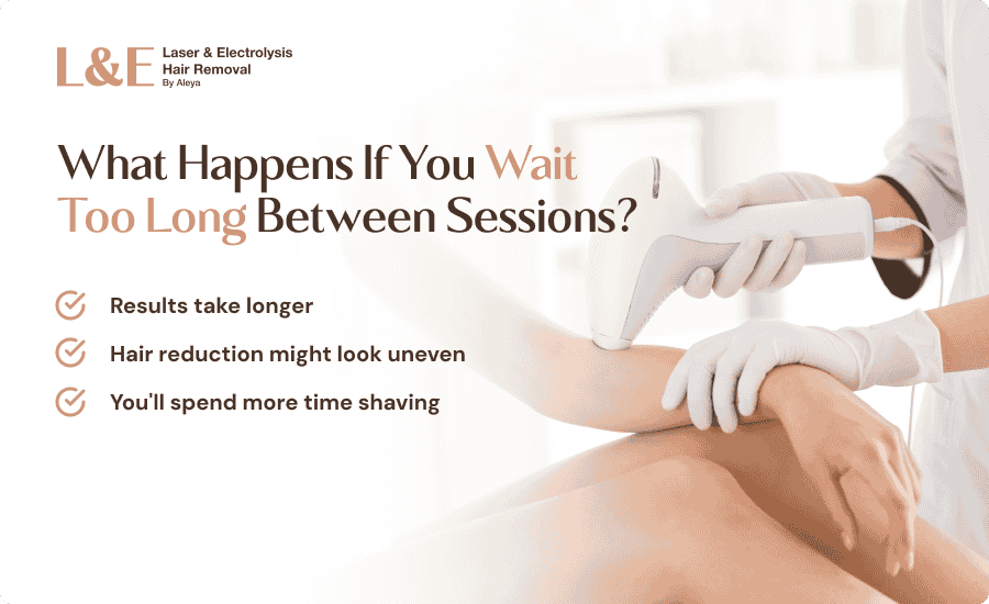 An infographic highlighting what happens if you wait too long between sessions
