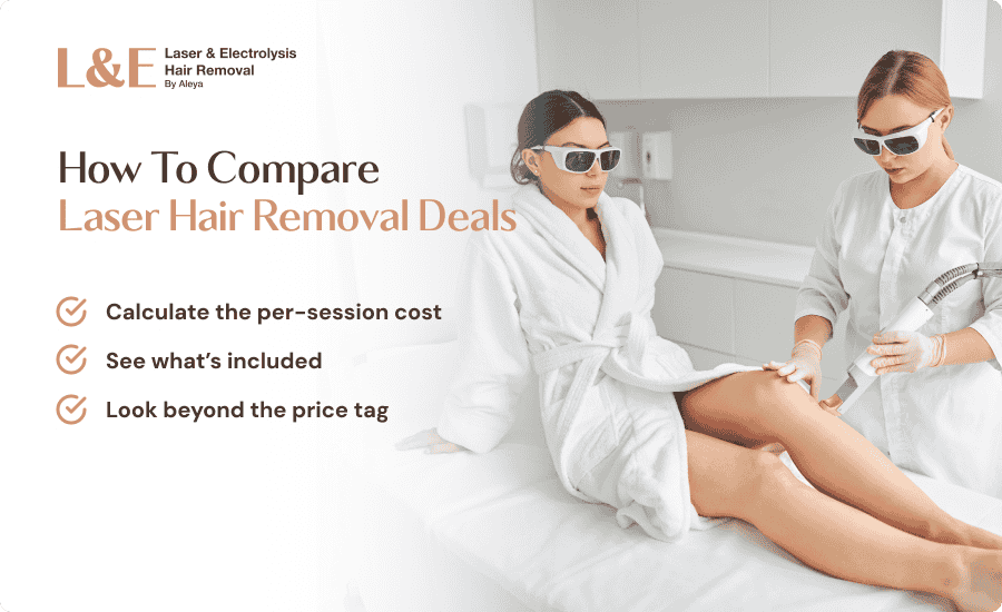 An infographic highlighting how you should compare laser hair removal deals