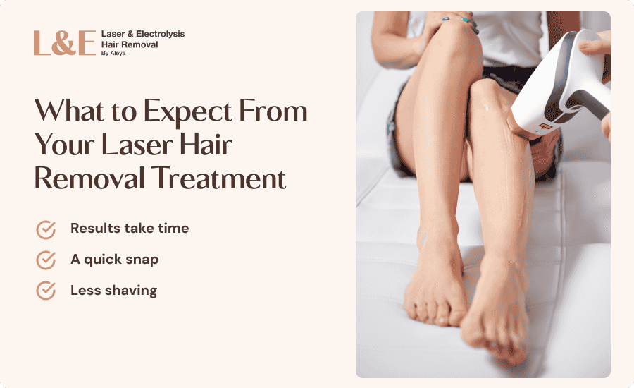 An infographic highlighting what to expect from your laser hair removal treatment